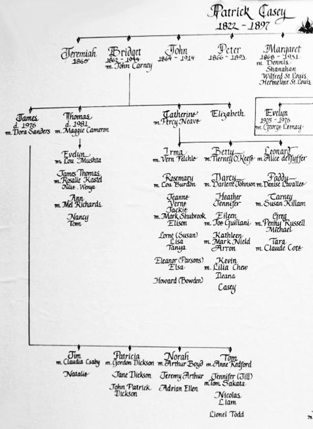 Carney descendants